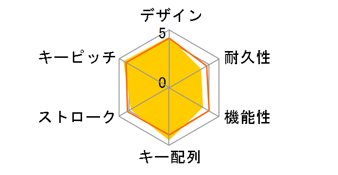 BSKBC01BK (�u���b�N)�̃��[�U�[���r���[