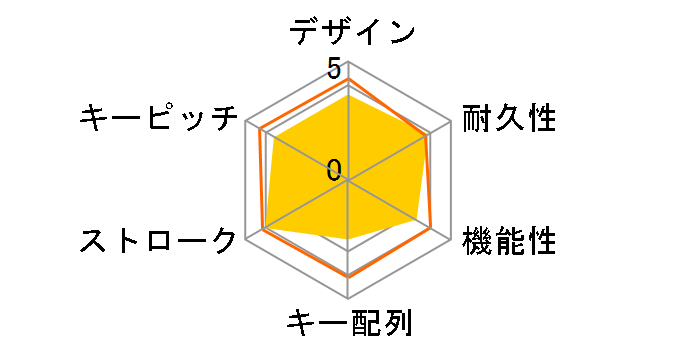 BSKBW01SB (�u���b�N)�̃��[�U�[���r���[