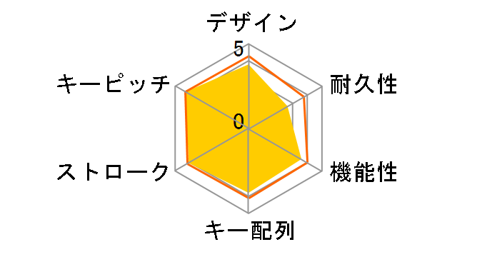 BSKBP02BK (�u���b�N)�̃��[�U�[���r���[