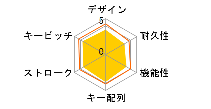 BSKBU02BK (�u���b�N)�̃��[�U�[���r���[