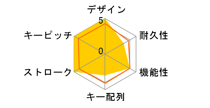 SKK-WL109ST�̃��[�U�[���r���[