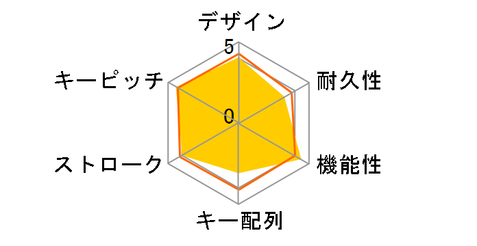 SKK-UF89B (�u���b�N)�̃��[�U�[���r���[