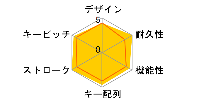 TK-P12FYALG�̃��[�U�[���r���[