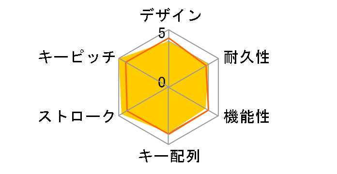 TK-U12FYSV�̃��[�U�[���r���[