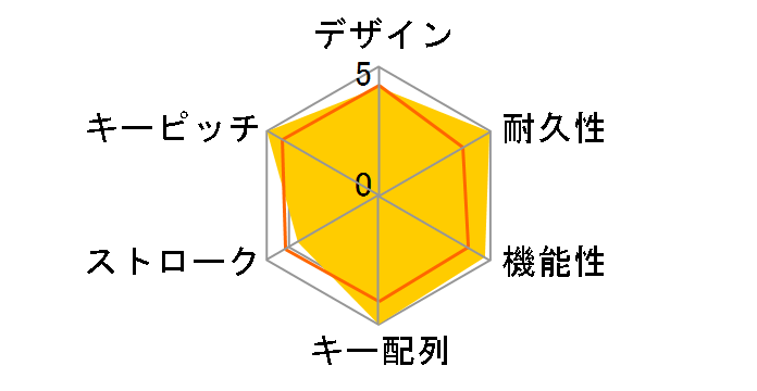 TK-UP87MPWH�̃��[�U�[���r���[