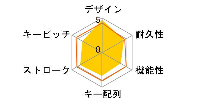 TK-UP84CPWH�̃��[�U�[���r���[