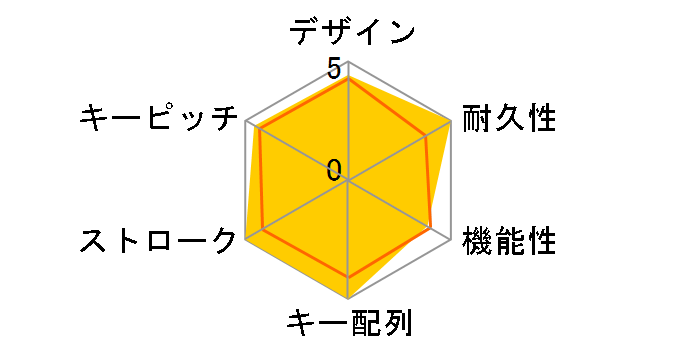 TK-P08FYLG (���C�g�O���[)�̃��[�U�[���r���[