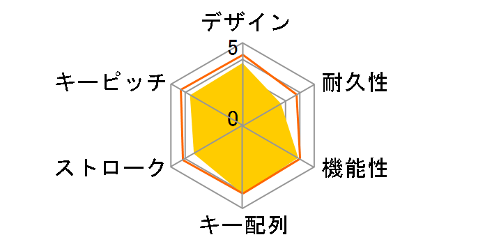 TK-P08FYSV (�V���o�[)�̃��[�U�[���r���[