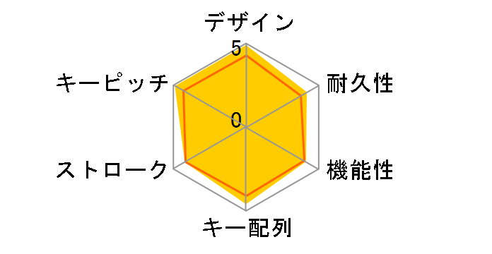 TK-U09FGBK (�u���b�N)�̃��[�U�[���r���[