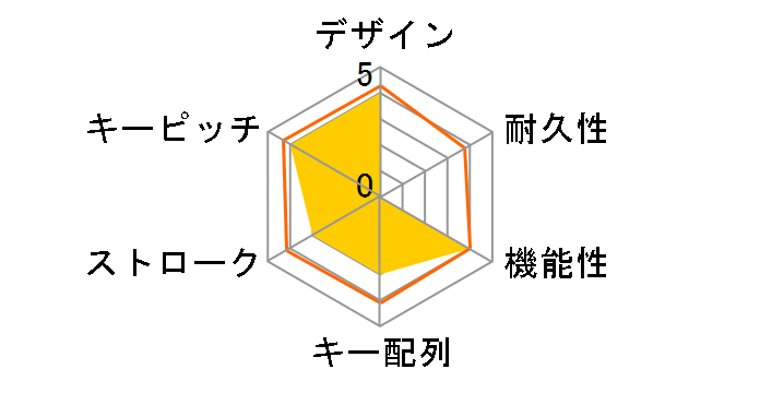 TK-UP09FWH (�z���C�g)�̃��[�U�[���r���[