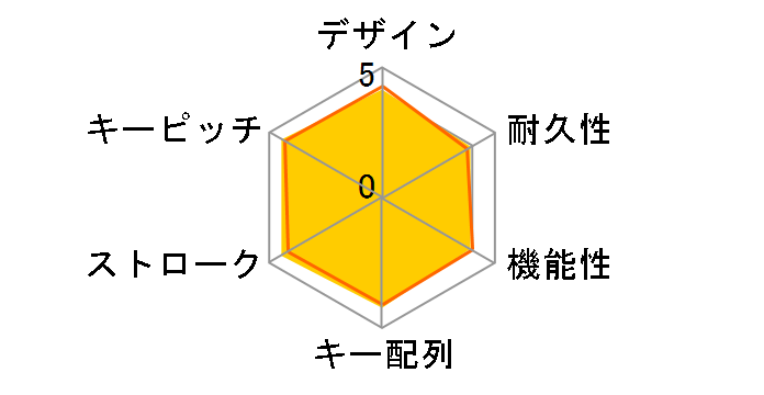 TK-UP09FBK (�u���b�N)�̃��[�U�[���r���[