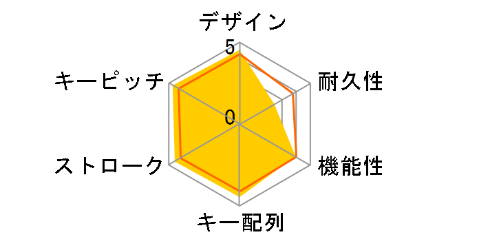 TK-FDP001BK(�u���b�N)�̃��[�U�[���r���[