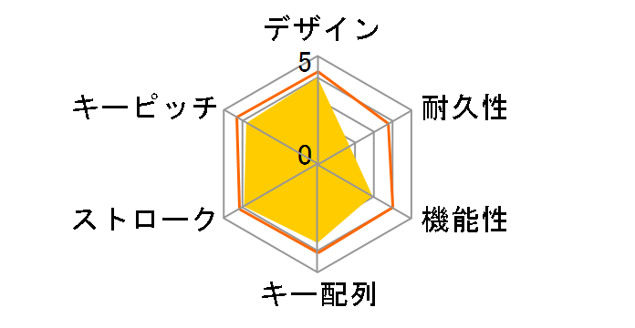 TK-FDP002BK(�u���b�N)�̃��[�U�[���r���[