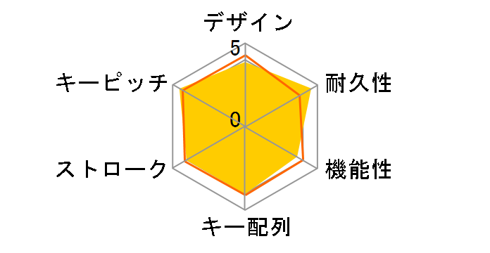 TK-UP01MASV�̃��[�U�[���r���[