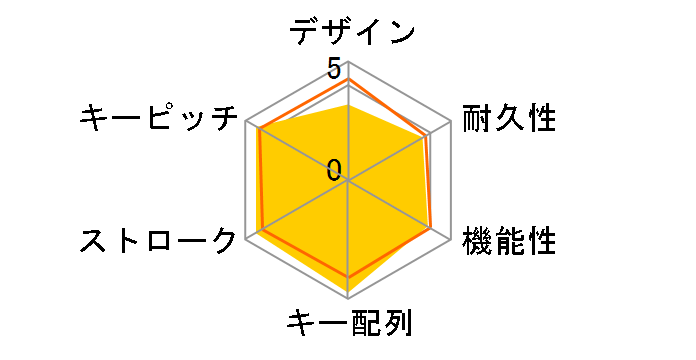 TK-U12FYALBK�̃��[�U�[���r���[