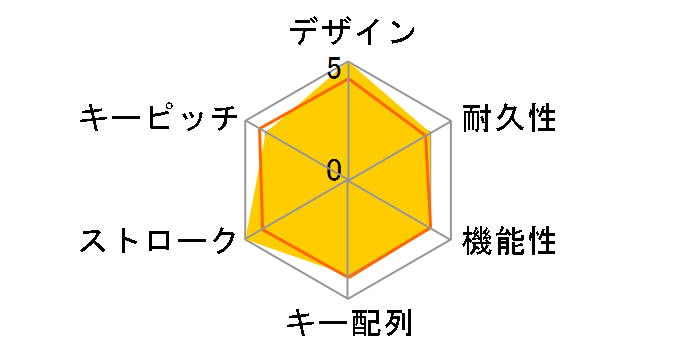 AKB-111A-RD (���b�h)�̃��[�U�[���r���[