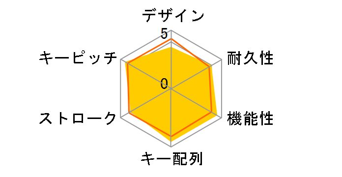 AKB-111A-SV (�V���o�[)�̃��[�U�[���r���[