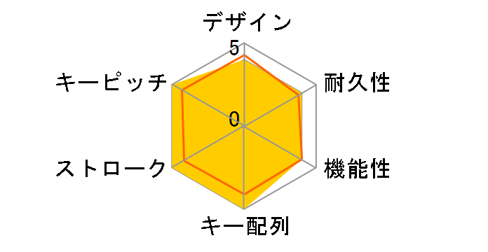 DPKM9UWH (�z���C�g)�̃��[�U�[���r���[