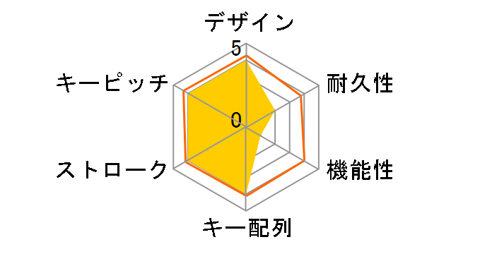 DPKF5PWH (�z���C�g)�̃��[�U�[���r���[