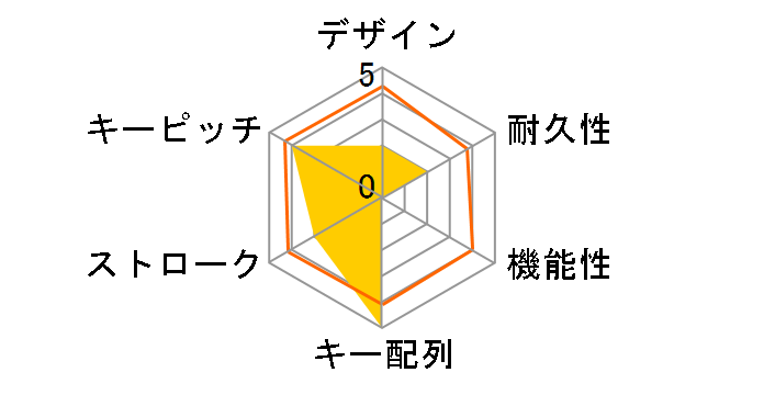 DPKF6PMT (�V���o�[)�̃��[�U�[���r���[