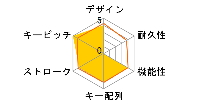 DPKF1UBK (�u���b�N)�̃��[�U�[���r���[