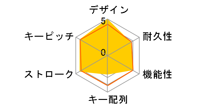 WAVIO KB-1(S)�̃��[�U�[���r���[