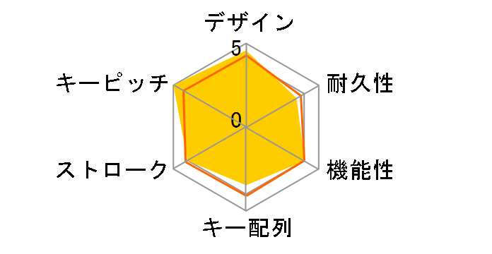 WAVIO KM-1W(S)�̃��[�U�[���r���[