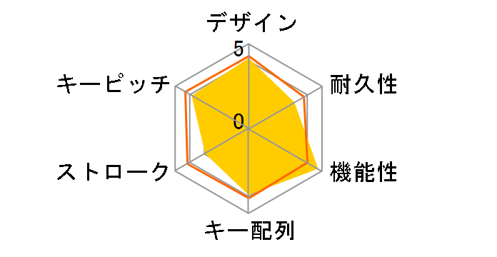 TK-24G02�̃��[�U�[���r���[