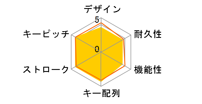 FKB89J�̃��[�U�[���r���[