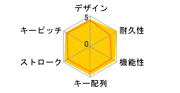 FKB108M/JW�̃��[�U�[���r���[