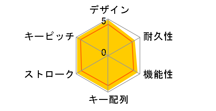 FKB108M/JB�̃��[�U�[���r���[