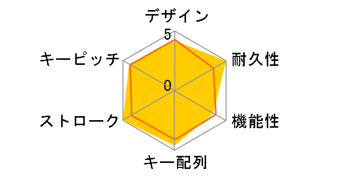 FKB108M/NW�̃��[�U�[���r���[