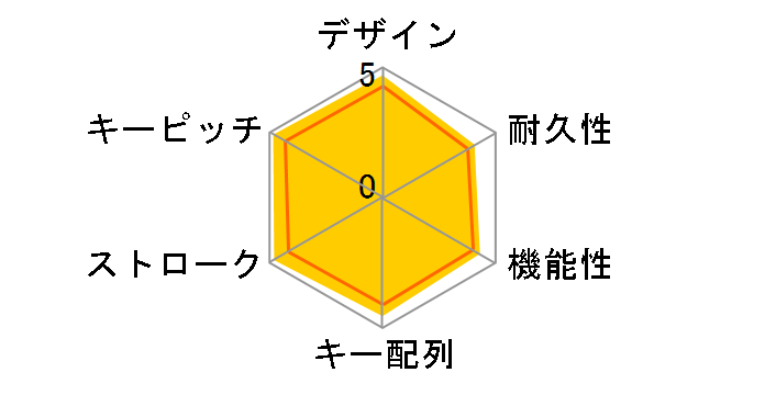 FKB108M/NB�̃��[�U�[���r���[
