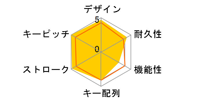 FKB108Z/JB�̃��[�U�[���r���[