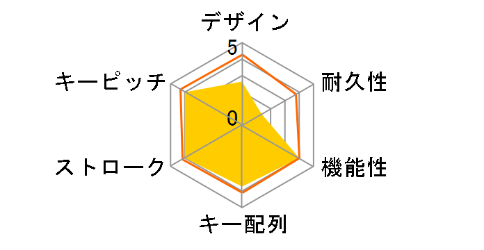 FKB108Z/JW�̃��[�U�[���r���[