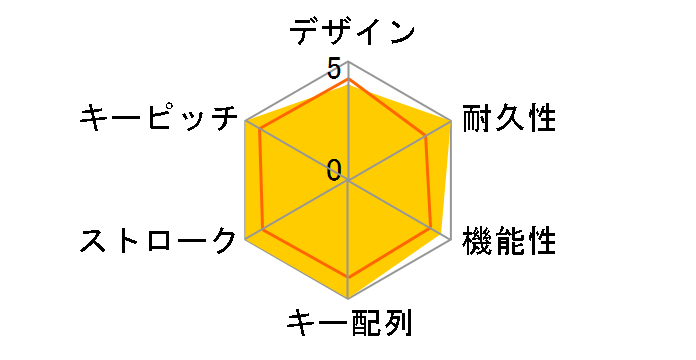FKB104M/EB�̃��[�U�[���r���[