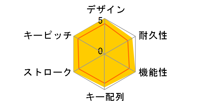 FKB109EXNB�̃��[�U�[���r���[