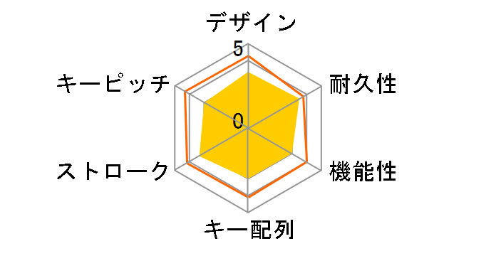 FKB108M/NB-K�̃��[�U�[���r���[