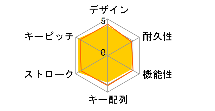 FKB100M/JB�̃��[�U�[���r���[