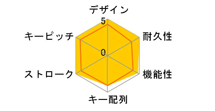 FKB100M/NB�̃��[�U�[���r���[