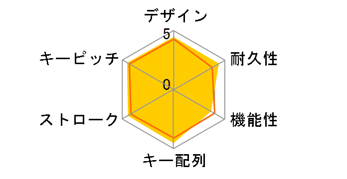 FKB108ML/NB�̃��[�U�[���r���[