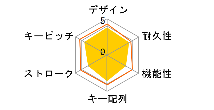 Majestouch Wireless FKBT108ML/JB�̃��[�U�[���r���[