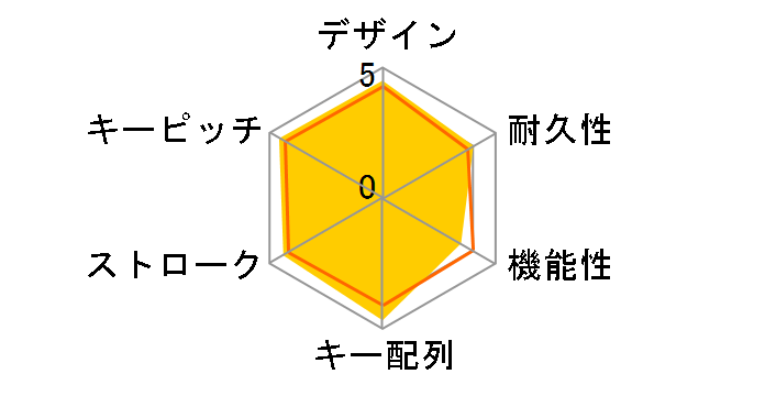 Majestouch N-key rollover FKBN108M/NB�̃��[�U�[���r���[