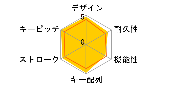Majestouch N-key rollover FKBN108ML/NB�̃��[�U�[���r���[