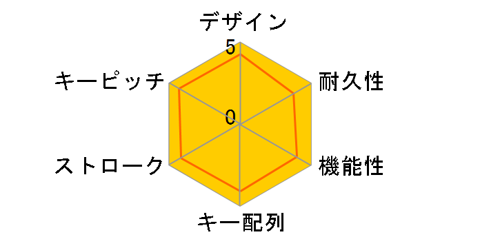 Majestouch Tenkeyless FKBN91M/JB�̃��[�U�[���r���[
