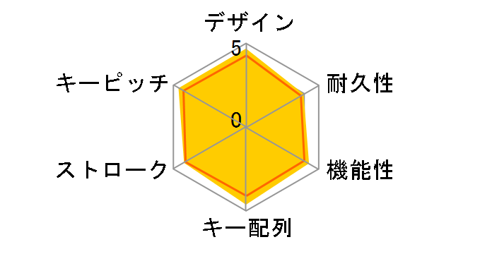 Majestouch Tenkeyless FKBN91M/NB�̃��[�U�[���r���[