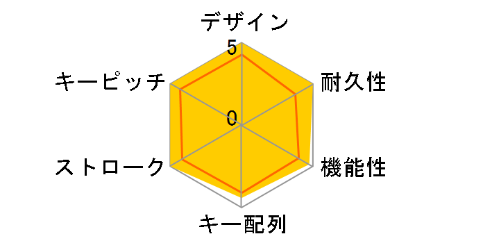 ThinkPlus USB�L-�{-�h �E���g���i�r�t 31P8974�̃��[�U�[���r���[