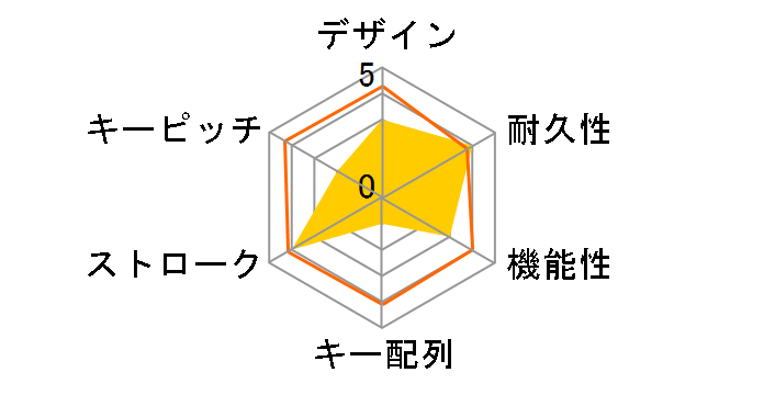 ASB-KYMK�̃��[�U�[���r���[