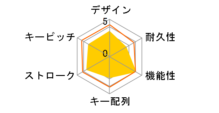 KWKB-1000�̃��[�U�[���r���[