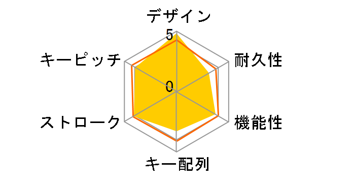 Ultra-Flat Keyboard iK-40DS (�_�[�N�V���C��)�̃��[�U�[���r���[